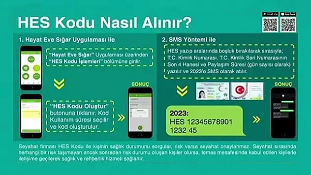 HES kodu nasıl alınır? 3 yöntemi var toplu ulaşımda zorunlu oldu