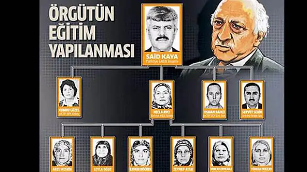 İşte FETÖ'nün en tepedeki 'abla'sı