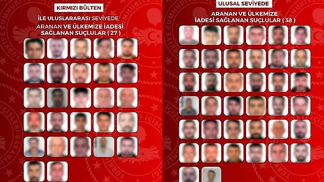 Kırmızı bültenle aranan 65 suçlu Türkiye'ye getirildi