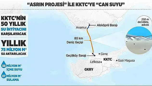 KKTC'nin su sıkıntısını çözecek 'Asrın Projesi' bugün açılıyor
