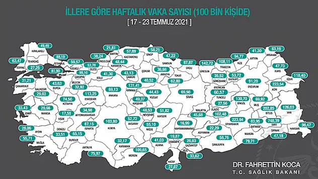 Koca'dan son dakika paylaşımı! 'Zorundayız' deyip duyurdu... Konya'da vaka sayısı patladı! İşte illere göre son durum...