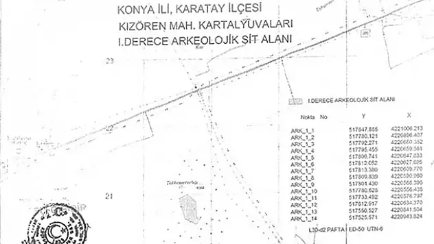 Konya'da bu bölgeler sit alanı ilan edildi