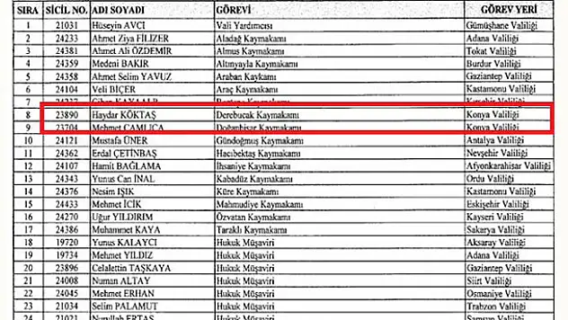 Konya'da iki Kaymakam ihraç edildi