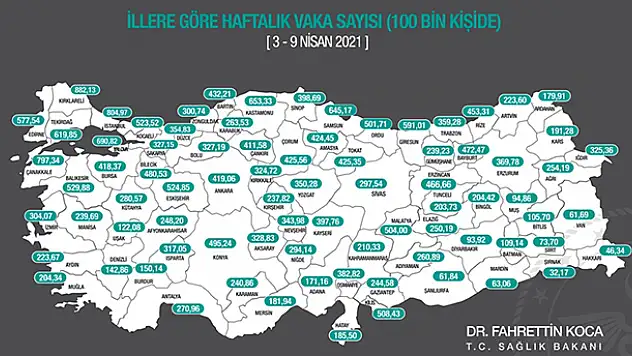 Konya'da vaka sayısında 70 puanlık artış! Günde bin 591 kişi Kovid-19'a yakalanıyor