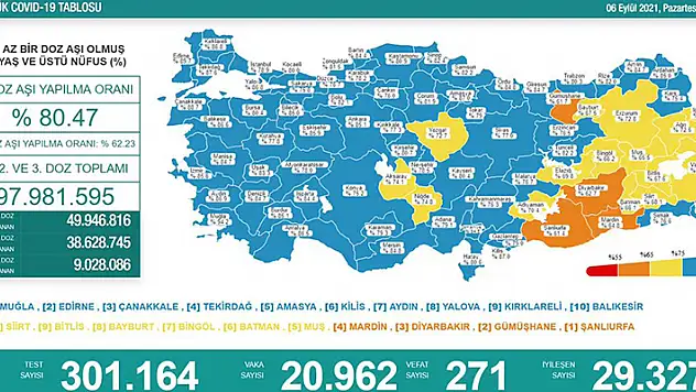 Konya, risk haritasında maviye döndü! Sağlık Bakanı Koca'dan kutlama

