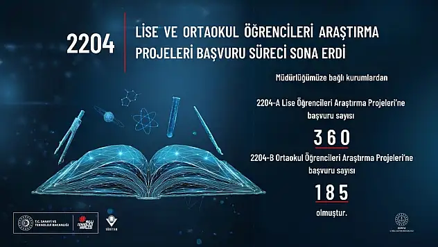 Konya'da TÜBİTAK Projelerine ilgi artış gösterdi