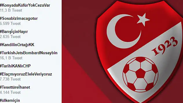 #KonyadaKüfürYokCezaVar TT oldu...
