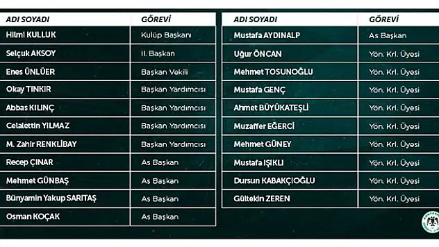 Konyaspor'da görev dağılımı yapıldı!