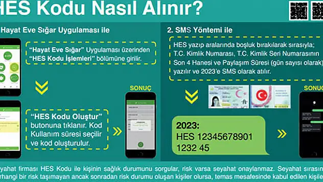 KOSKİ'de işlem yapmak için HES kodu zorunluluğu geldi
