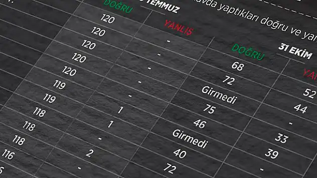 KPSS soruşturmasında 83 asker eşi hakkında tutuklama talebi