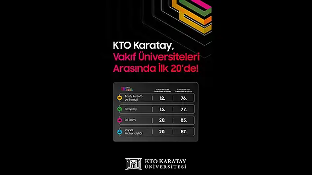 KTO Karatay, Dünya Üniversiteleri Sıralamasında yeni bir başarıya imza attı
