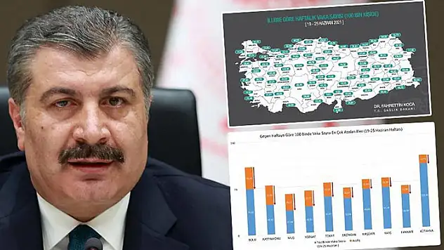 l il haftalık vaka sayısı açıklandı! Bakan Koca'dan önemli mesaj
