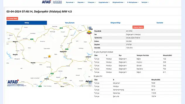 Malatya'da 4.5 büyüklüğünde deprem
