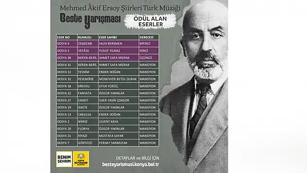 Mehmet Akif Ersoy Şiirleri Türk Müziği Beste Yarışması sonuçlandı
