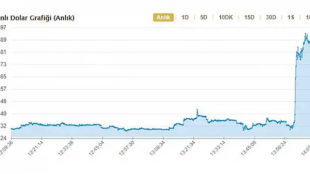 Merkez Bankası faizi artırdı