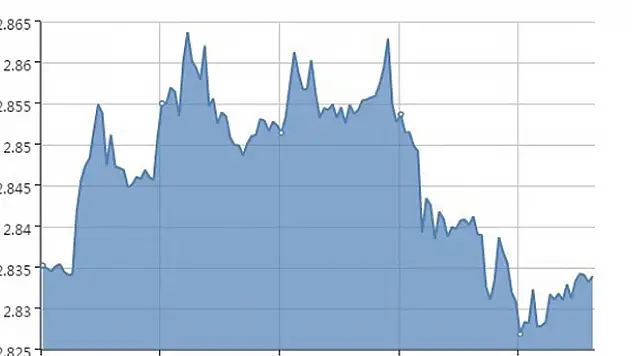 Merkez Bankası faizi indirdi dolar anında değişti