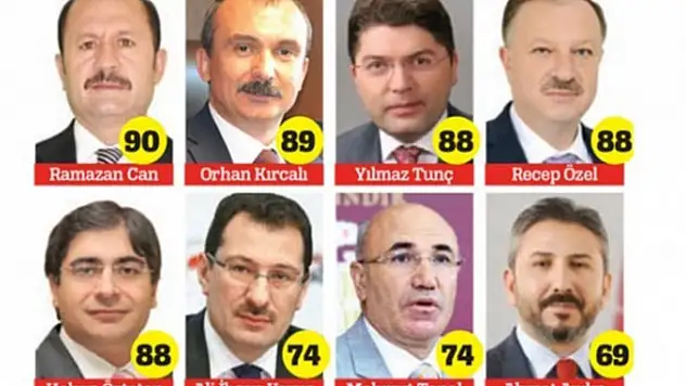 Milletvekilleri sınıfta kaldı!