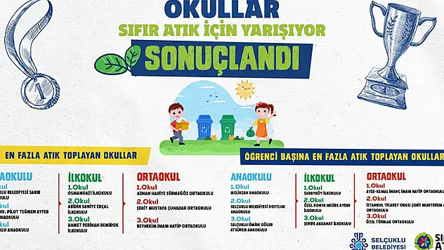 'Okullar Sıfır Atık İçin Yarışıyor' yarışması sona erdi