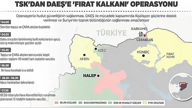 Operasyonun adı 'Fırat Kalkanı'