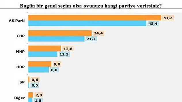 Optimar anketine göre HDP barajın altında