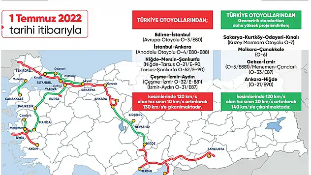 Otoyollarda yeni hız sınırı uygulaması yarın başlıyor 