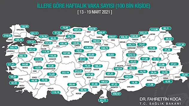 Sağlık Bakanı Fahrettin Koca illerin haftalık vaka sayısını paylaştı! Konya'da yaklaşık 50 puanlık artış var!