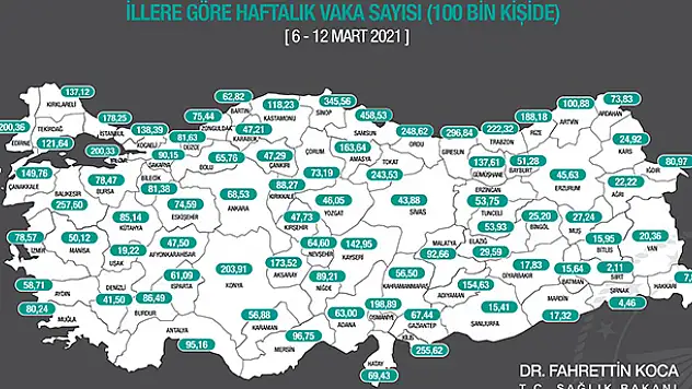 Sağlık Bakanı Fahrettin Koca paylaştı! Haritada 9 il daha kırmızıya döndü! Konya rekora gidiyor