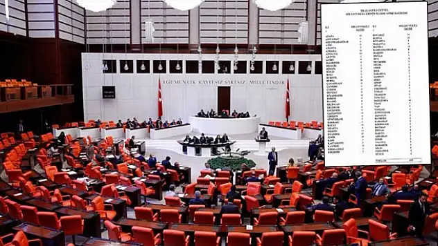 Şehirlerin vekil sayısı değişti! Konya kaç vekil çıkaracak?