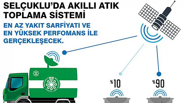 Selçuklu'da akıllı atık toplama sistemi hayata geçiyor