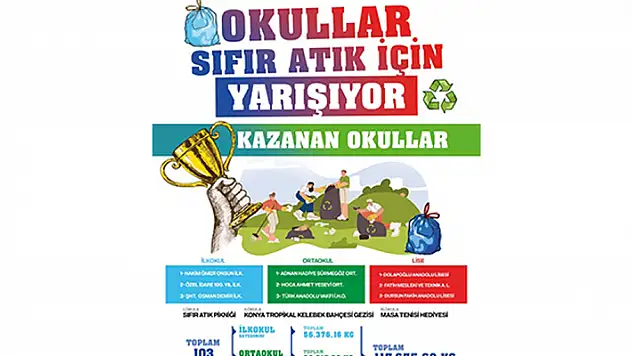 Selçuklu'da atık toplama yarışmasında dereceye giren okullar belli oldu

