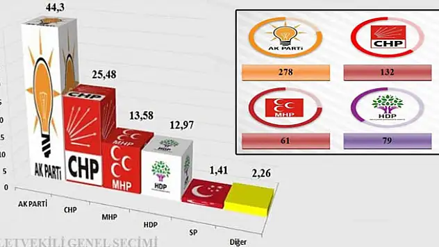 Son seçim anketinden 'tek başına iktidar' çıktı