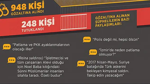 Sosyal medyadaki terör paylaşımları mercek altında