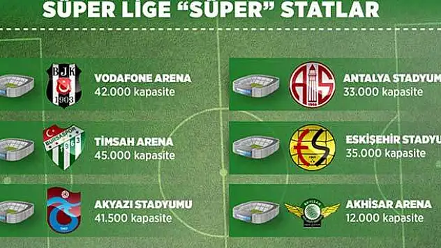 Süper Lig'e 'süper' statlar