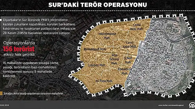 Sur'daki operasyonda 156 terörist etkisiz hale getirildi