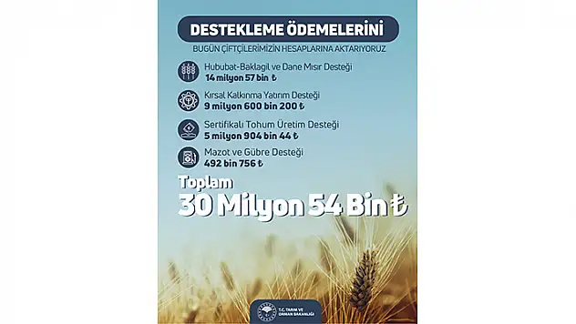 Tarım ve Orman Bakanlığı: Tarımsal destek ödemeleri bugün çiftçilerin hesabına yatırılacak
