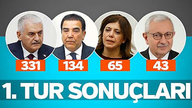 TBMM ilk tur sonuçları belli oldu