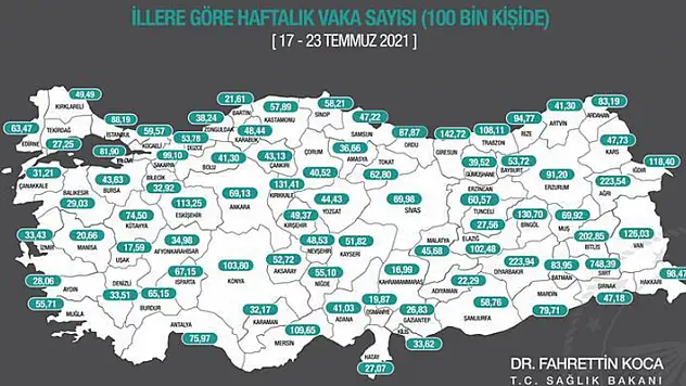 Tehlike çanları çalıyor! Konya, vaka artışı sonrası yeniden kırmızı listede