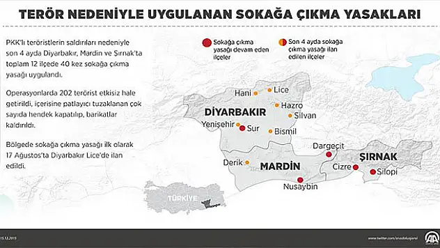 Terör nedeniyle uygulanan sokağa çıkma yasakları