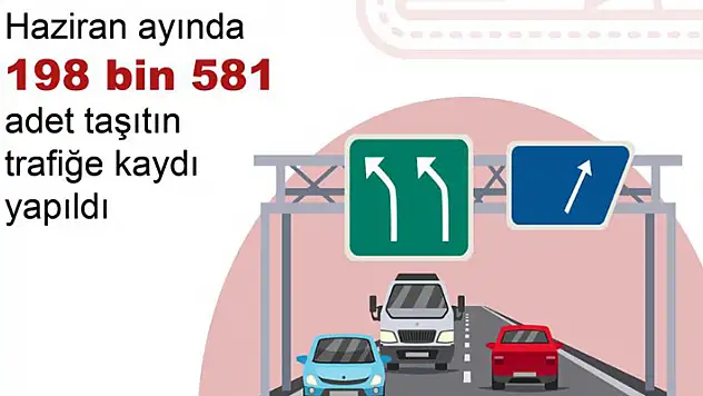 TÜİK: Haziranda 198 bin 581 taşıtın trafiğe kaydı yapıldı
