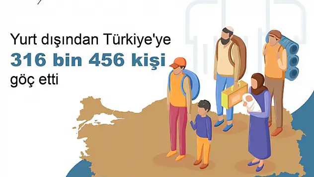Türkiye'den yurt dışına göç arttı

