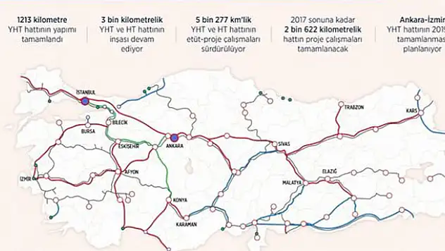 Türkiye hızlı tren ağlarıyla donatılıyor