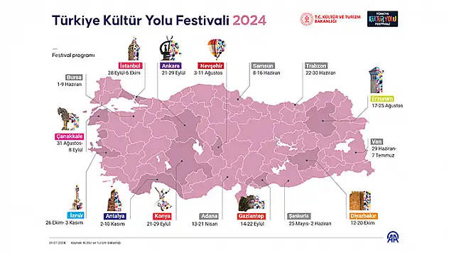 Türkiye Kültür Yolu Festivali 2024 başlıyor! 21-29 Eylül'de Konya'da yapılacak
