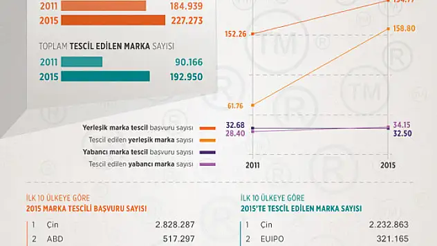 Türkiye markalaşıyor