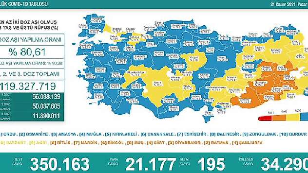  Türkiye'nin koronavirüs tablosu açıklandı 