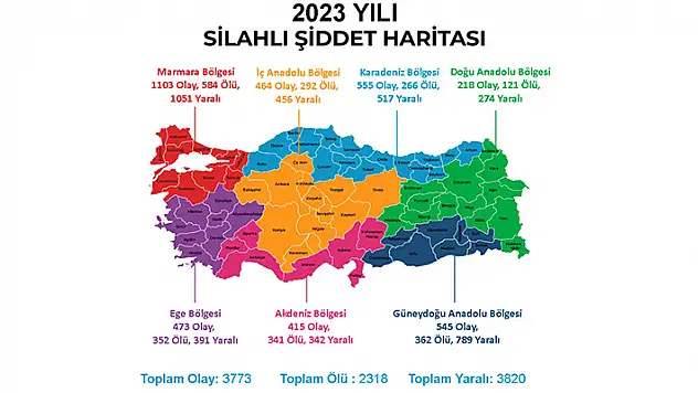 Türkiye'nin silahlı şiddet haritası açıklandı: Konya'dan ilginç sonuçlar: 2023'te şiddet olayları yüzde 40 azaldı