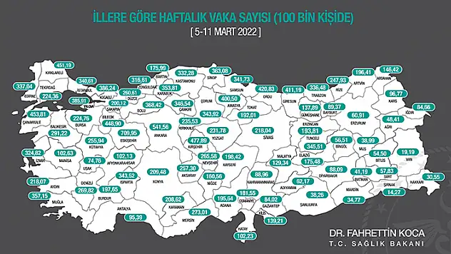 Vaka haritası açıklandı! Konya'da vaka sayısı düşmeye devam ediyor