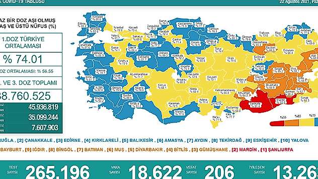 Vaka sayısı 18 bin 622
