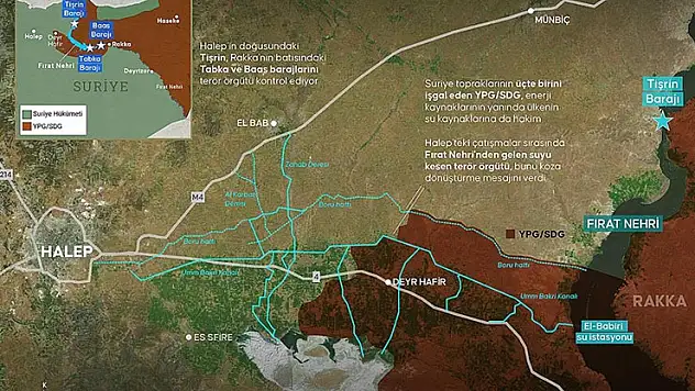 YPG/SDG, Fırat Nehri'nin batısını suyla tehdit ediyor