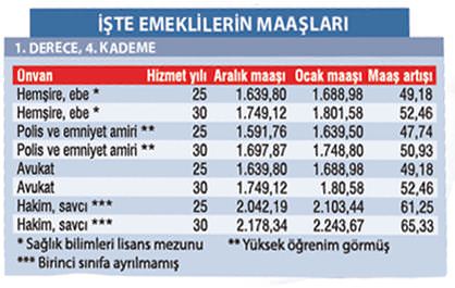 emeklileri-sevindirecek-haber-2