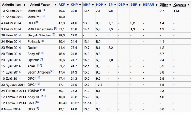 iste-erdogansiz-ak-partinin-oy-oranlari-2